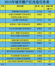 济南14个棚户区项目进展 近三成居民选货币补偿