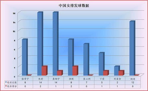 排球世界杯比分统计