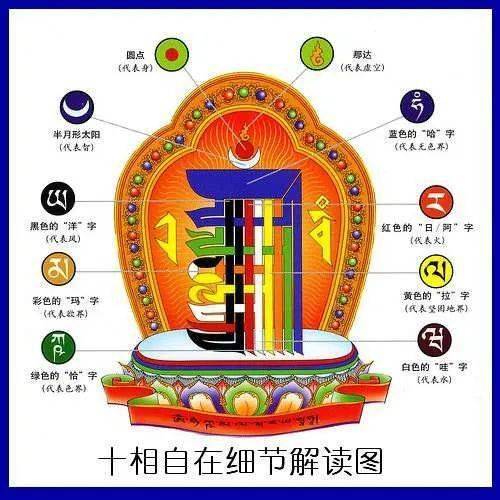 最全藏传佛教符号解密