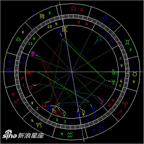 1月天象 金星进入双鱼座 图