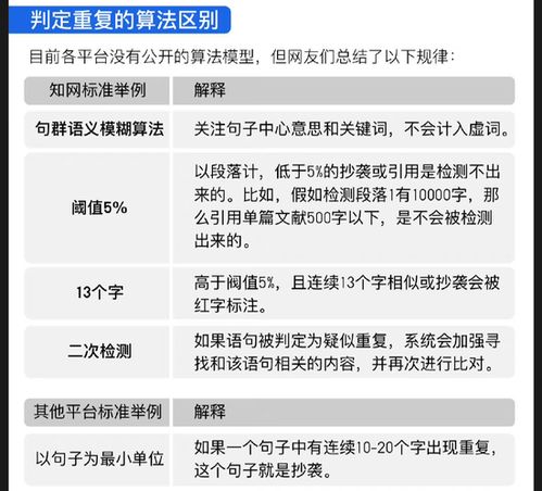 论文上下文重复算查重吗 硕士毕业论文引用自己已发表的论文查重会算重复吗？