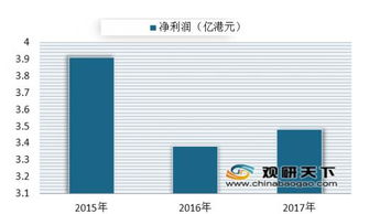 烟草行业的上市公司有那些啊？？