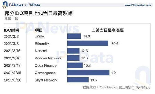 代币ido,令牌IDO是什么? 代币ido,令牌IDO是什么? 快讯