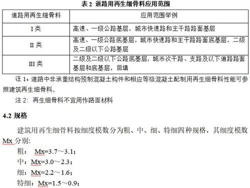 住建部 混凝土和砂浆用再生细骨料 征求意见稿 公开征求意见