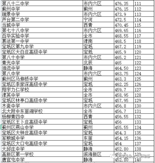 天津市高中排名2021最新排名