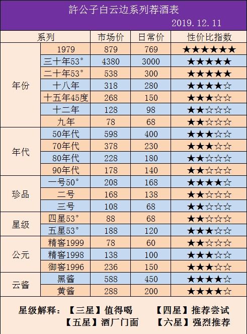 中国白酒品牌100强,白云边排14名