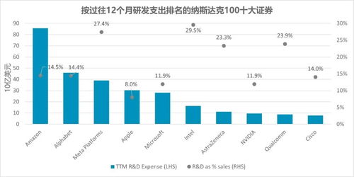 公司在国际市场新增20个销售点