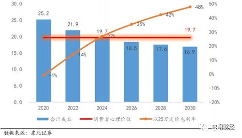 消费者在拍卖中承担的四种主要成本是什么