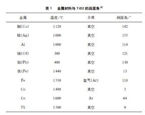 金属陶瓷姚华民毕业论文cnki