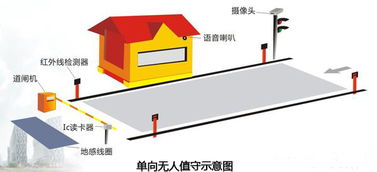 地磅无人值守系统报价,看门狗地磅防作弊产品价格是多少？