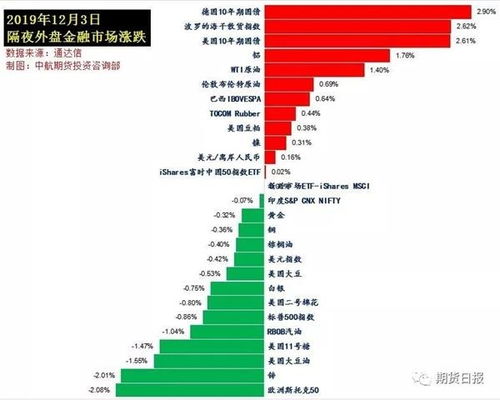 淡水河谷与巴西国家石油公司计划联手开发低碳解决方案，美股盘前涨2.72%。