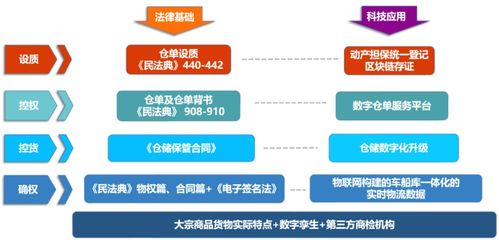 供应链金融核心企业是指上市公司？