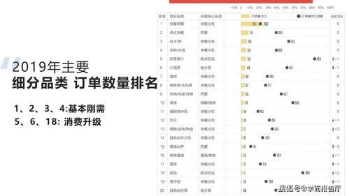 外卖行业排行榜数据分析,美团分析报告