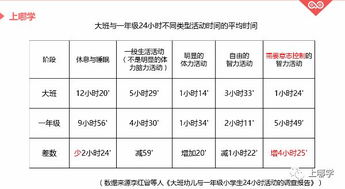 教育部明确3个睡眠时间要求小学生每天睡眠应达10小时 信息阅读欣赏 信息村 K0w0m Com