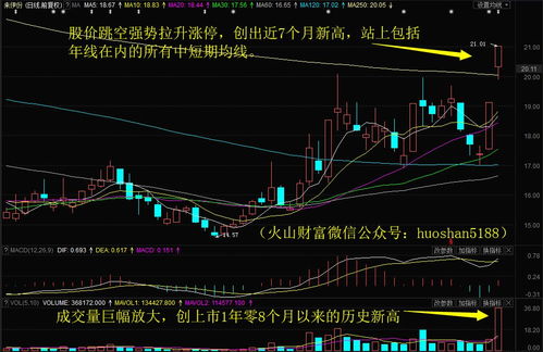 保利地产股票现在可以买吗