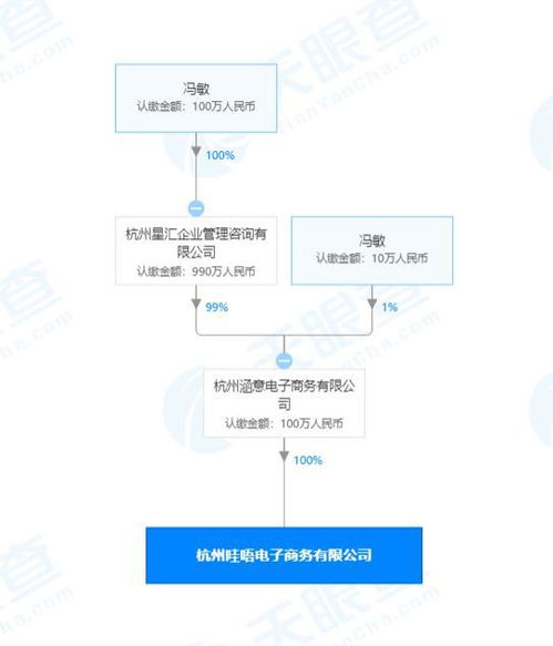 注册资本与发行的股本有什么关系？发行多少是怎么确定的啊？