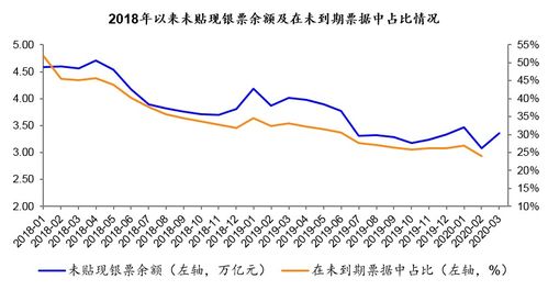 疫情之下,票据利率变动逻辑与未来走势