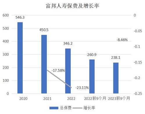  富邦人寿保险有限公司官网,富邦人寿保险有限公司——您的保险保障专家 天富官网