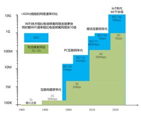 MI和IoT的新动脉 5G还是新WiFi