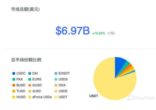 meaning of usdt erc20 wallet,Understanding the Meaning of USDT ERC20 Wallet