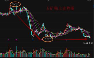 五矿稀土从2021年4月11日封跌到退市到时退市的股价大约几块