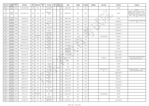 2023广东本科补录,广东2023本科补录时间(图2)