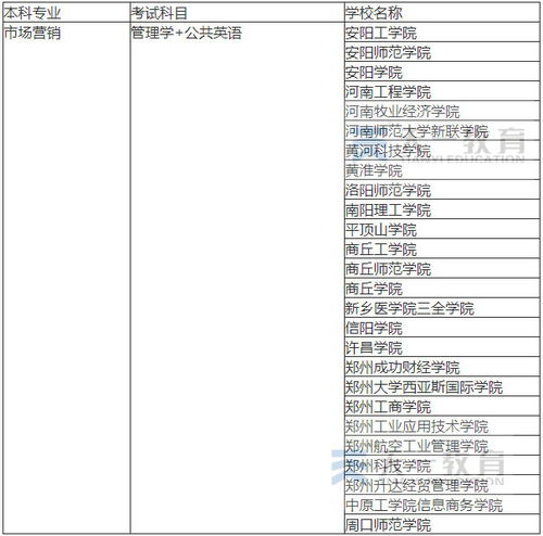 2018年河南专升本市场营销专业考试科目