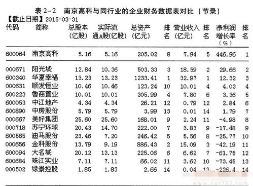 关于股票市净率的一个问题