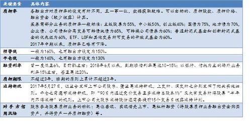 股票预警线和平仓线 股票预警线和平仓线 行情