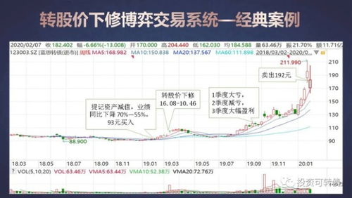 知道可转债的转换价格怎么计算其面值