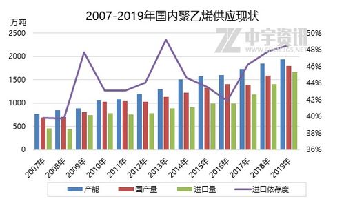 基本面解读：产能利用率怎么算