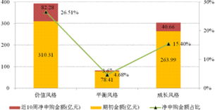 上证50ETF,深证100ETF,上证180ETF是什么?