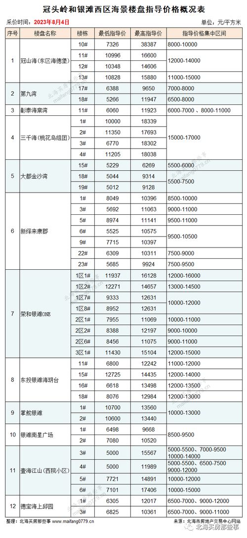 2023年贵烟价格一览，最新烟价图片大全查询指南-第1张图片-香烟批发平台