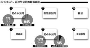 起点多名离职员工被刑拘 腾讯文学布局蒙阴影 