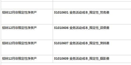 限定性净资产与专用基金的区别