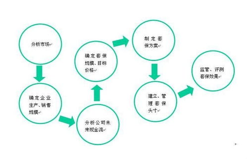 比特币套期保值防爆仓,“套期保值，对冲平仓”是什么意思 比特币套期保值防爆仓,“套期保值，对冲平仓”是什么意思 融资