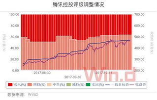 中国平安业绩优异，但股价为何持续不振？