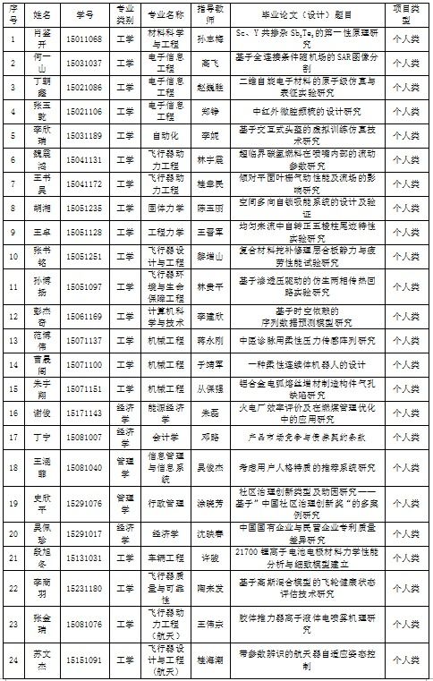 2019屆本科生畢業(yè)論文查重系統(tǒng)匯總