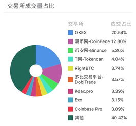  ltc币数量,火币交易所怎样进行杠杆交易 区块链