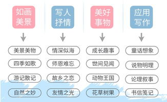 如何加强对CorelDRAW的熟练技巧？以及提高自己的创作能力？