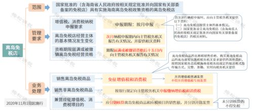 你好！我不用缴纳增值税但印花税怎样去交，谢谢