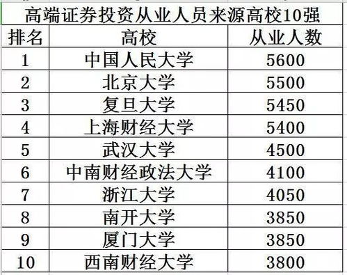 哪个大学的开设有证券投资与管理专业？而且比较好。