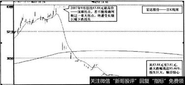 什么是拐点 决定投资成败的核心关键