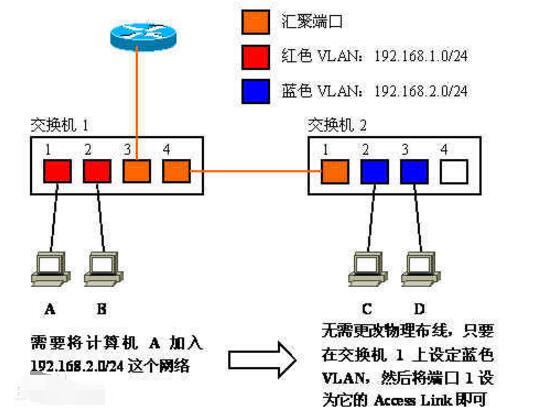 vlan2900