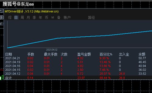 我要调用这个指标做一个EA，怎么调用