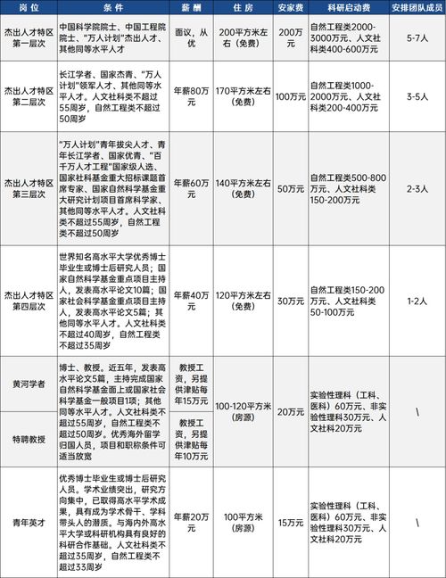 逆袭 双一流 后,这所高校又有大动作