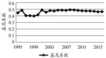 股票收入为什么是属于财产性收入而不是按资本要素分配