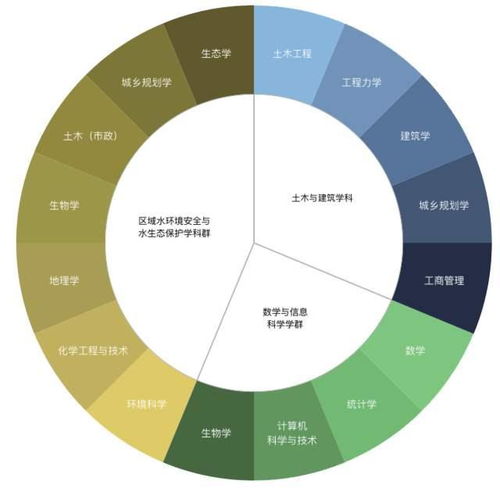 大学本科专业里,12学科门类分别有哪些 日语算什么门类