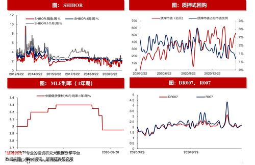 现在投资卷商股票和保险股票怎么样。