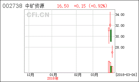 晨鸣纸业目标价被高盛下调至1.8港元，维持“沽售”评级